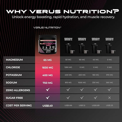 Electrolytes Powder No Sugar- Zero Calorie Hydration Powder | Sugar Free Electrolytes for Fasting