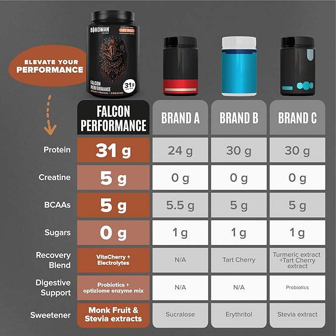 Falcon Performance Vegan Protein Powder, 31g Protein, 5g Creatine, 5g BCAA, Probiotics