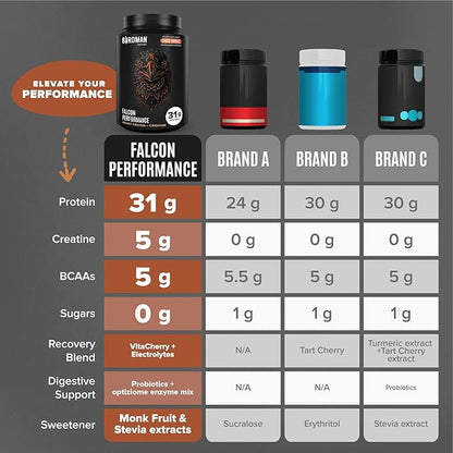 Falcon Performance Vegan Protein Powder, 31g Protein, 5g Creatine, 5g BCAA, Probiotics