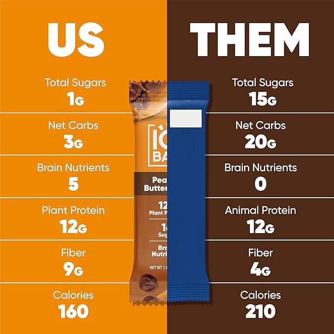 IQBAR Brain and Body Plant Protein Bars - Peanut Butter Chip - 24-Count Low Carb - Gluten Free