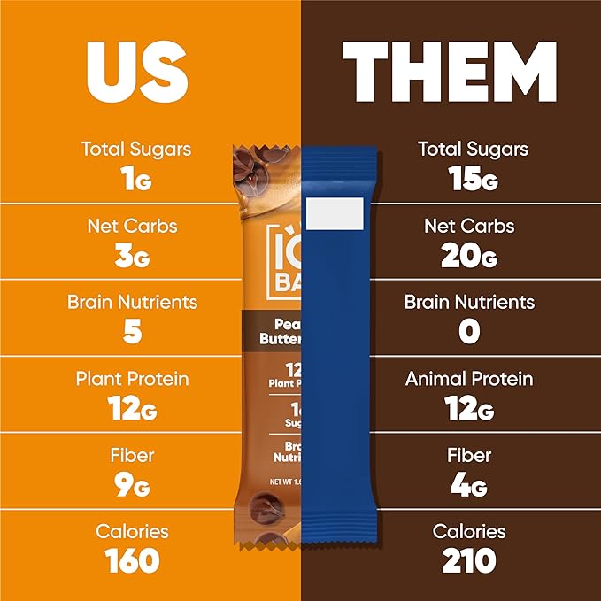 IQBAR Brain and Body Plant Protein Bars - Peanut Butter Chip - 12 Count, Low Carb, High Fiber