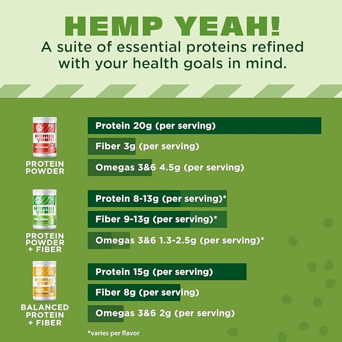 Manitoba Harvest Hemp Yeah Organic Max Fiber Protein Powder, Unsweetened, 16oz, with 13g of Fiber
