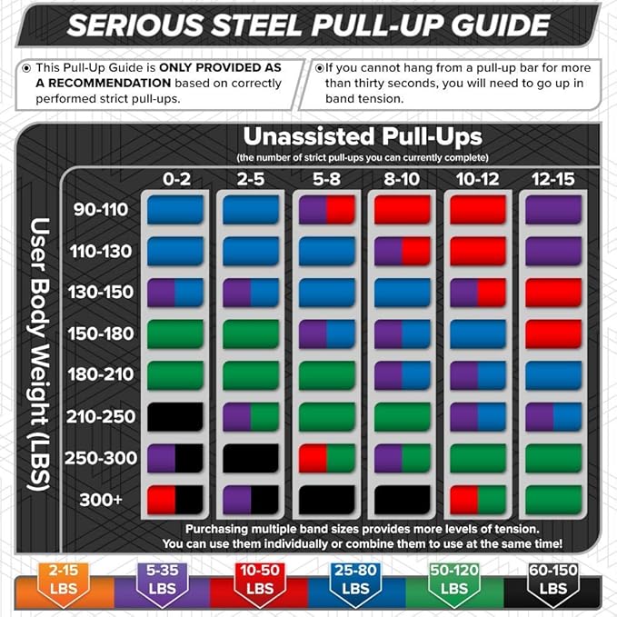 Serious Steel 41" Assisted Pull-up Band, Heavy Duty Resistance Band Sets, Stretching, Powerlifting