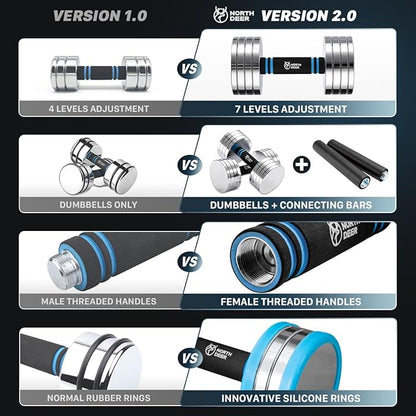 Northdeer V2.0 Upgraded Adjustable Steel Dumbbells 40LB / 60LB - 2 in 1 Dumbbell Barbell Set for