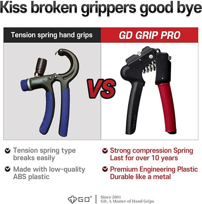 GD Grip Strength Trainer (Premium Adjustable Grip Strengthener for Forearm Training) Wrist and