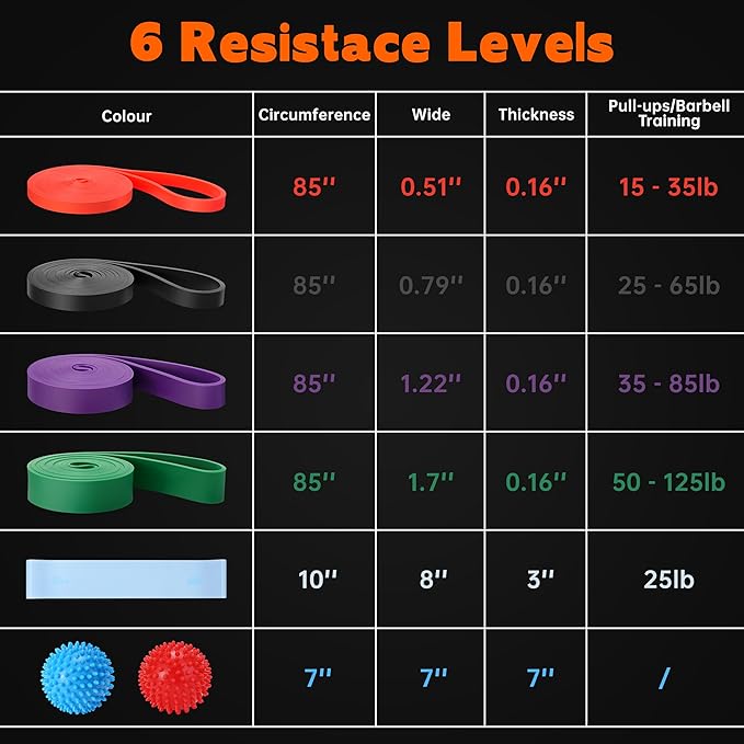 Resistance Bands for Working Out, 6 Packs Exercise Bands, Workout Bands, Pull Up Assistance Bands