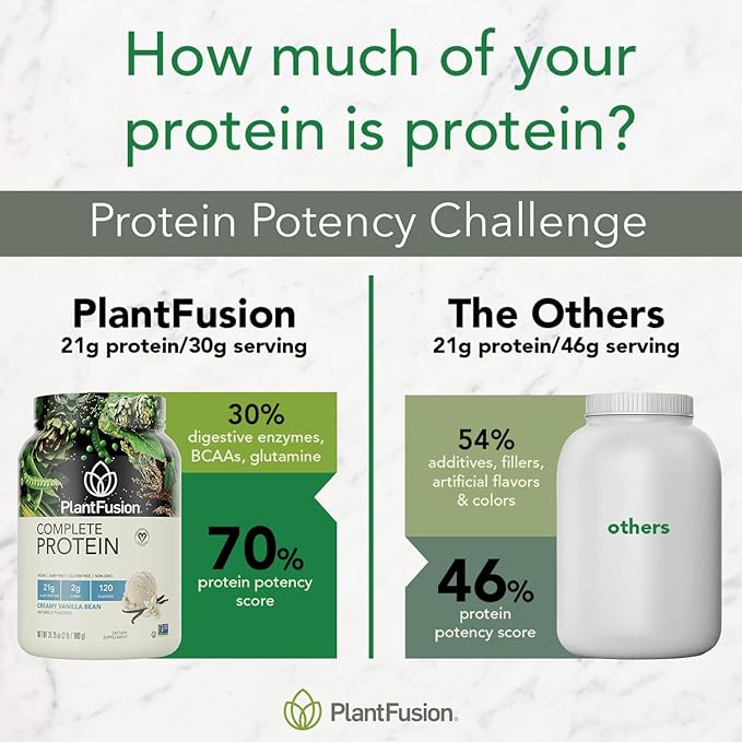 PlantFusion Complete Vegan Protein Powder Sample Packets - Plant Based Protein Powder Packets to-Go