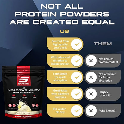 Granite Supplements The Meadows Whey Protein Isolate Protein Powder for Lean Muscle with 150