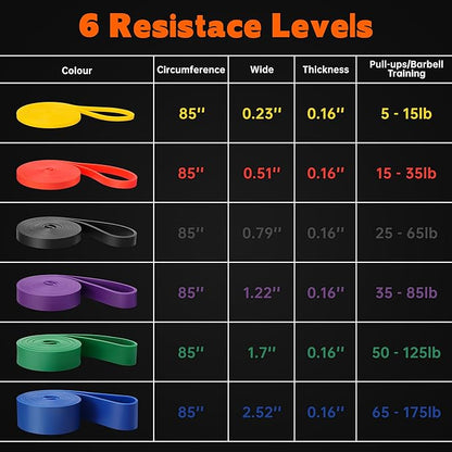 Resistance Bands for Working Out, 6 Packs Exercise Bands, Workout Bands, Pull Up Assistance Bands