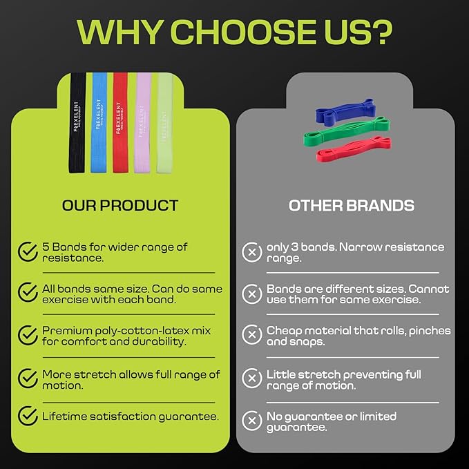 Fabric Resistance Bands for Working Out with 5 Strength Levels - Extra Light to Extra Heavy, Thick