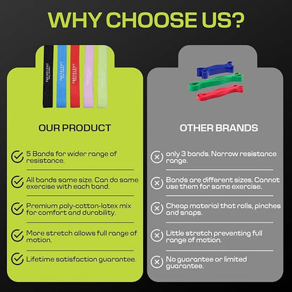 Fabric Resistance Bands for Working Out with 5 Strength Levels - Extra Light to Extra Heavy, Thick