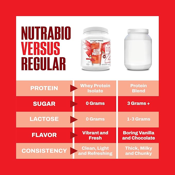 NutraBio Clear Protein Powder, Watermelon Breeze - 20 Servings, 20g Clear Whey Protein Isolate, 0