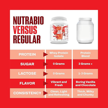 NutraBio Clear Protein Powder, Watermelon Breeze - 20 Servings, 20g Clear Whey Protein Isolate, 0