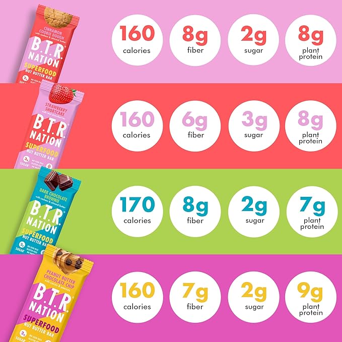 B.T.R. Nation Keto Superfood Protein Bars - Plant Based and Free of Sugar Alcohols | (12) Bar
