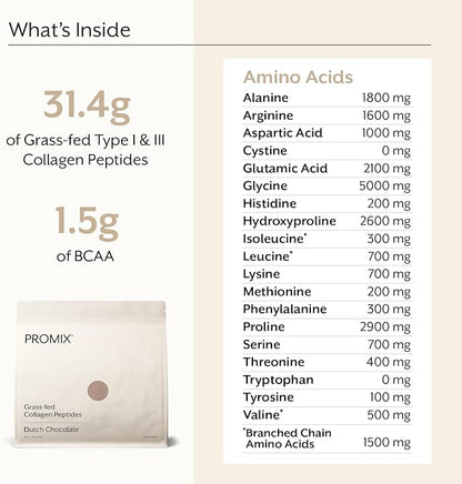 ProMix Nutrition Collagen Peptides, Chocolate - Hydrolyzed Collagen Protein Promotes Healthy Skin