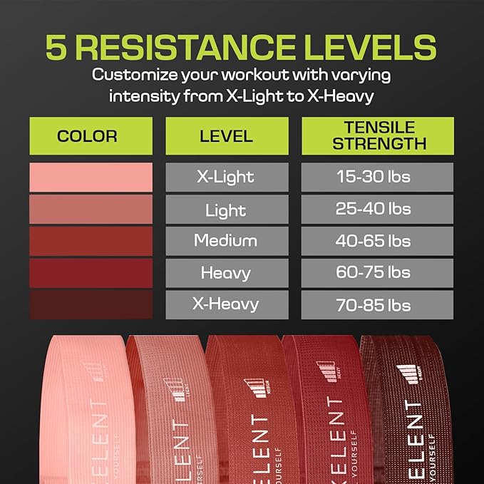 Fabric Resistance Bands for Working Out with 5 Strength Levels - Extra Light to Extra Heavy, Thick