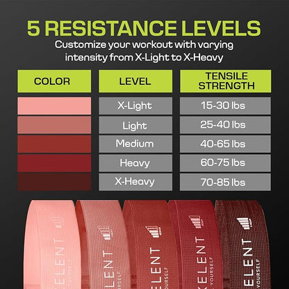 Fabric Resistance Bands for Working Out with 5 Strength Levels - Extra Light to Extra Heavy, Thick