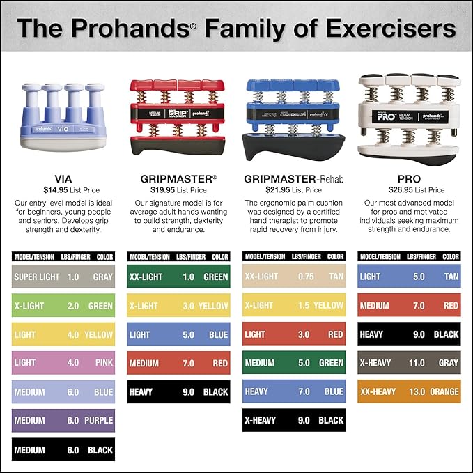 PRO Hand Exerciser, Finger Exerciser (Hand Grip Strengthener), Spring-Loaded, Finger-Piston System