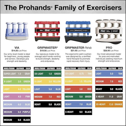 PRO Hand Exerciser, Finger Exerciser (Hand Grip Strengthener), Spring-Loaded, Finger-Piston System