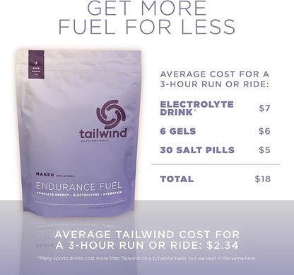 Tailwind Nutrition Endurance Fuel, Carbohydrate & Electrolyte Sports Drink Mix Powder, Gluten-Free