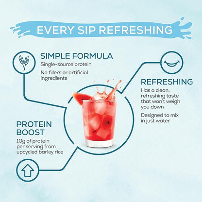 Sunwarrior Clear Protein Powder Plant-Based Water Mix, Vegan and Refreshing Protein and Hydration