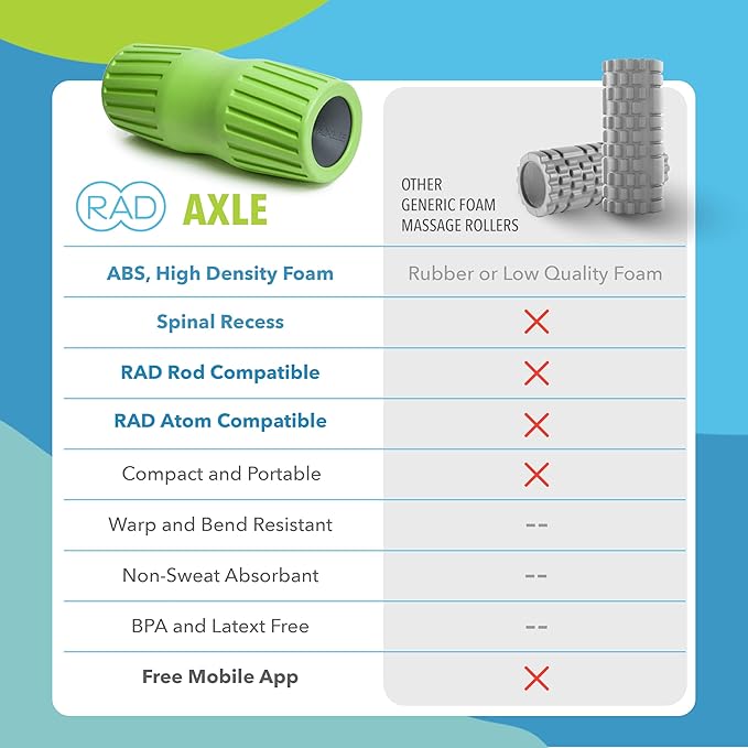 RAD Axle ??Extra Firm High-Density Exercise Foam Roller ??Deep Tissue Myofascial Release for Back