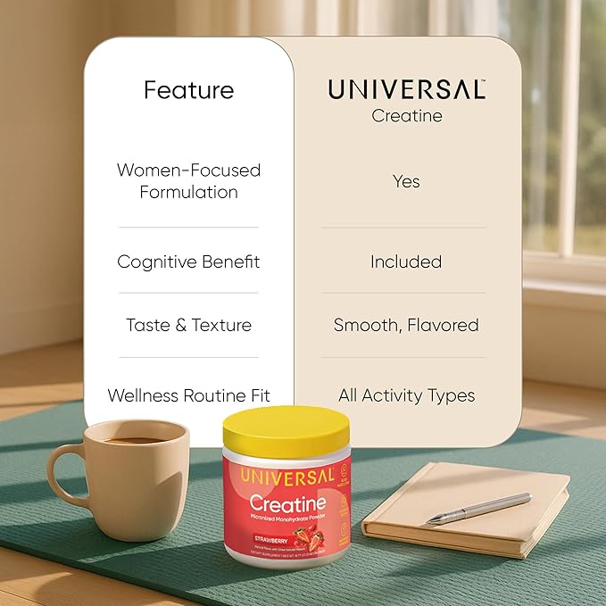 Universal U Creatine Monohydrate for Women - Flavored Creatine Powder, Female Strength, Energy