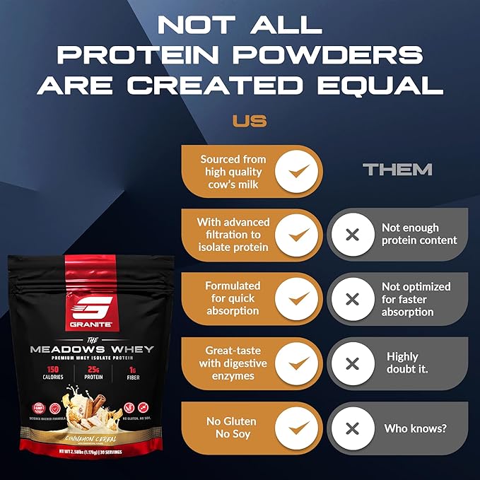 Granite Supplements The Meadows Whey Protein Isolate Protein Powder for Lean Muscle with 150