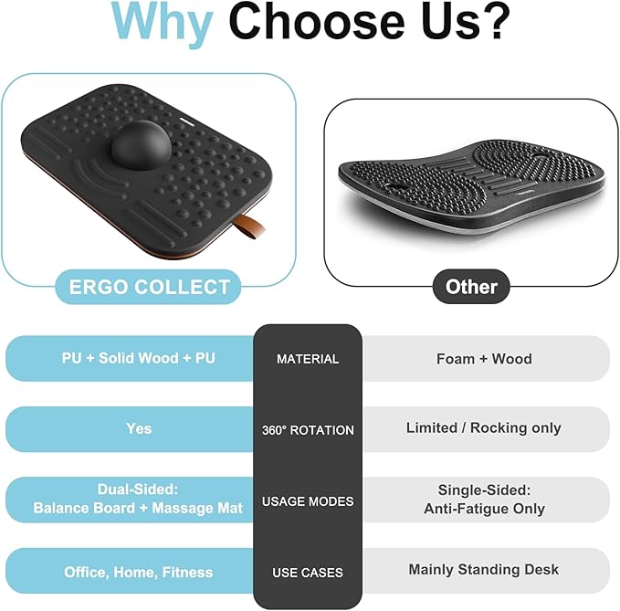 360-Degree Wobble Balance Board for Adults - 2-in-1 Dual-Sided Anti-Fatigue Mat & Stability Trainer