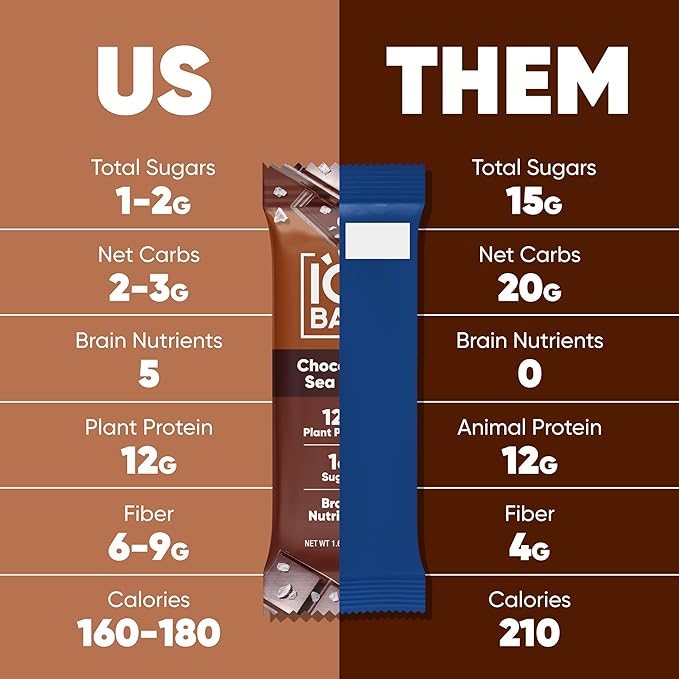 IQBAR Brain and Body Plant Protein Bars - 7 Bar Sampler Pack - Gluten Free, High Fiber, Vegan