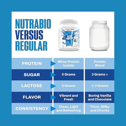 NutraBio Clear Protein Powder, Blue Raspberry - 20 Servings, 20g Clear Whey Protein Isolate, 0