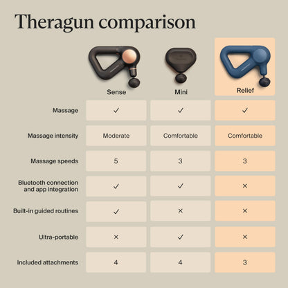 TheraGun Therabody Relief Massage Gun | for Daily Comfort | 3-Speed | Navy