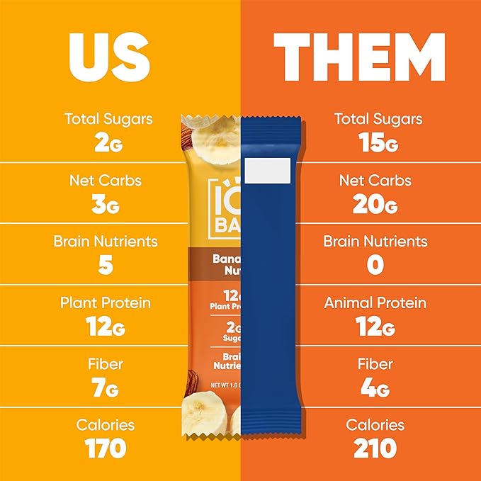 IQBAR Brain and Body Plant Protein Bars - Banana Nut - 36-Count Low Carb - Gluten Free, High Fiber