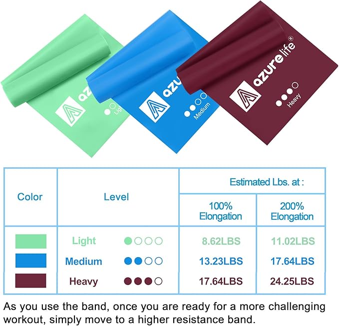 Resistance Bands,Professional Long Non-Latex Elastic Stretch Bands,Exercise Bands for Physical