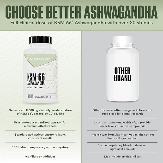 NutraBio Ashwagandha KSM-66 | Ashwaganda Herbal Supplement for Stress, Mood, & Performance | 600 MG