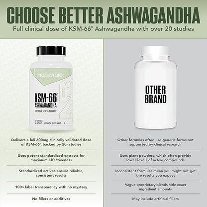NutraBio Ashwagandha KSM-66 | Ashwaganda Herbal Supplement for Stress, Mood, & Performance | 600 MG