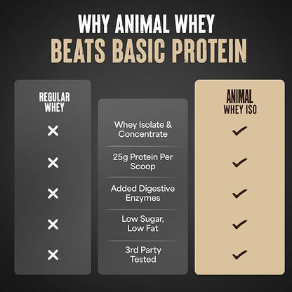 Animal Whey Isolate Protein Powder - Loaded for Pre & Post Workout Muscle Builder and Recovery with
