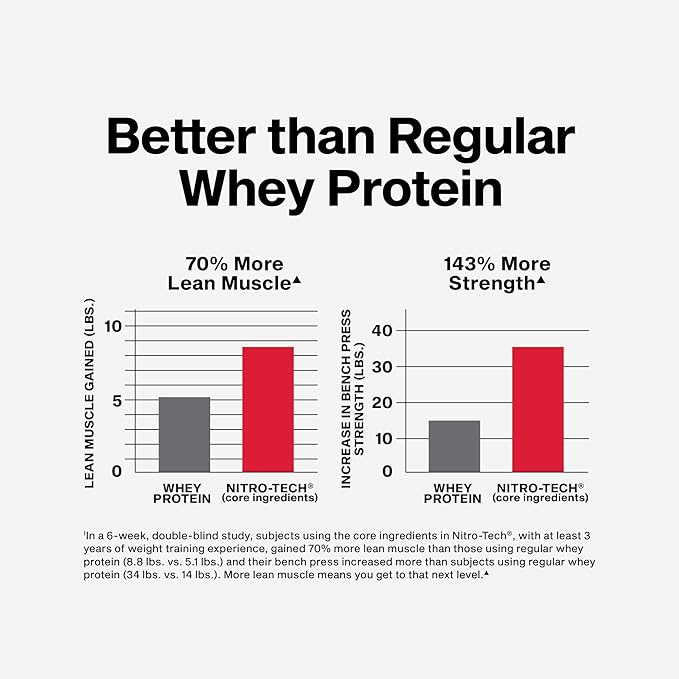 Muscletech Whey Protein Powder (Strawberry, 4 Pound) - Nitro-Tech Ultimate Muscle Building Formula