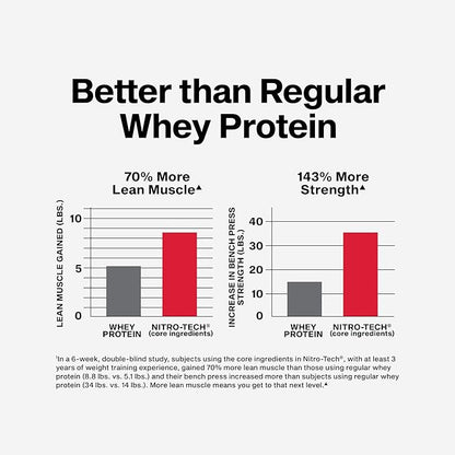 Muscletech Whey Protein Powder (Vanilla Cream, 2.2 Pound) - Nitro-Tech Ultimate Muscle Building