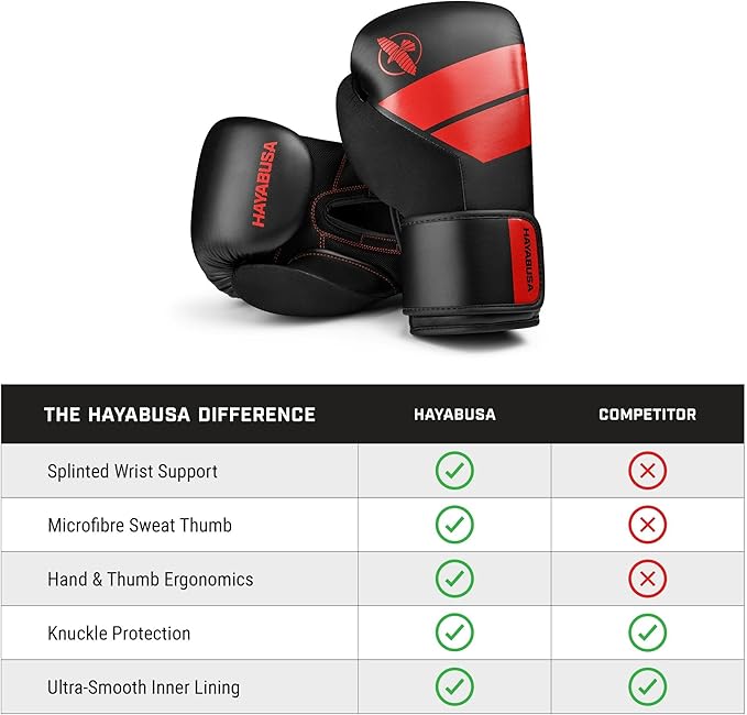 Hayabusa S4 PU Leather Boxing Gloves for Men, Women & Kids, 10oz, 12oz, 14oz, 16oz, Training