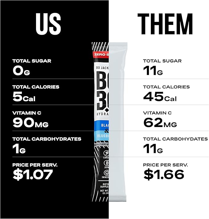 Sugar Free Electrolyte Powder Packets – Keto-Friendly Hydration & Joint Support | Zero Sugar