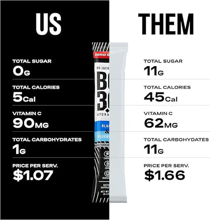 Sugar Free Electrolyte Powder Packets – Keto-Friendly Hydration & Joint Support | Zero Sugar
