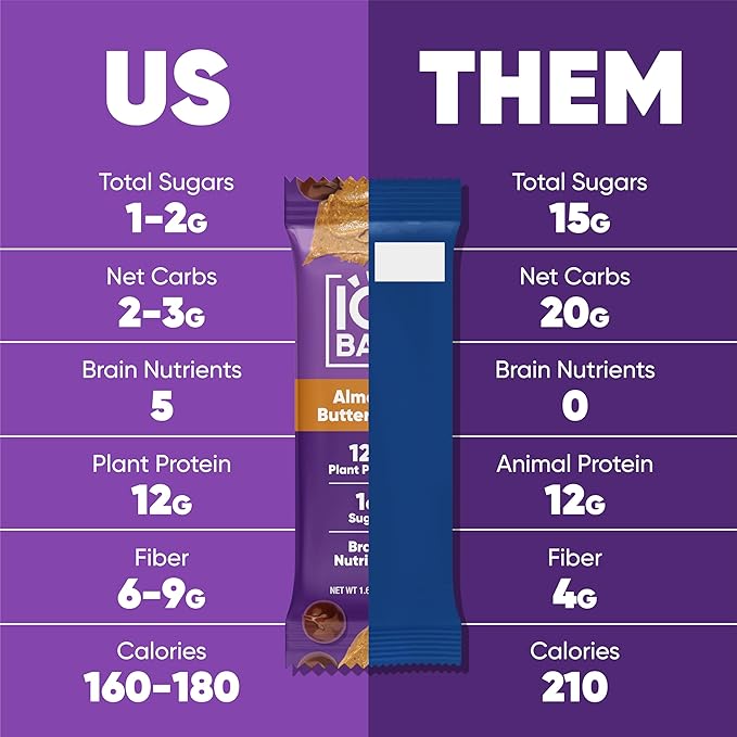 IQBAR Brain and Body Plant Protein Bars - Chocolate & Fruit Variety - 24-Count Low Carb - Gluten