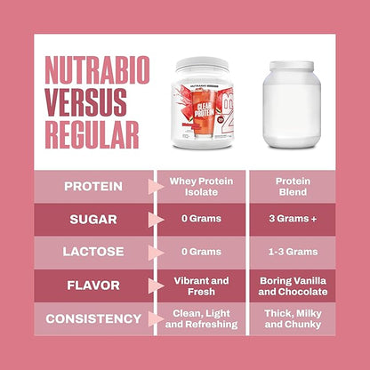 NutraBio Clear Protein Powder, Strawberry Lemonade - 20 Servings, 20g Clear Whey Protein Isolate, 0