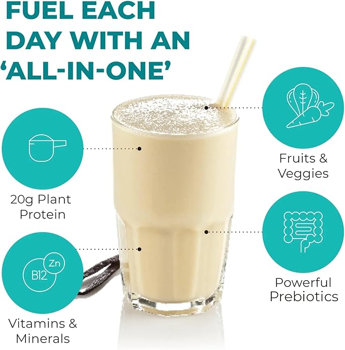 Reignite Wellness by JJ Virgin | Vanilla Plant-Based All-in-One Shake | New & Improved Formula