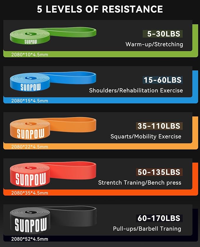 SUNPOW Pull Up Assistance Bands, Resistance Bands Set of 5 for Working Out, Pull Up Bands, Exercise