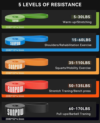 SUNPOW Pull Up Assistance Bands, Resistance Bands Set of 5 for Working Out, Pull Up Bands, Exercise