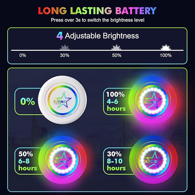 Pro LED Flying Sport Disc Toy for Kids Adults, 7 Dynamic Modes Glow in The Dark Fiying Ring, 175