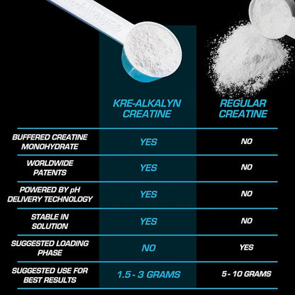 EFX Sports Kre-Alkalyn EFX Powder | pH Correct Creatine Monohydrate Powder Supplement | Strength