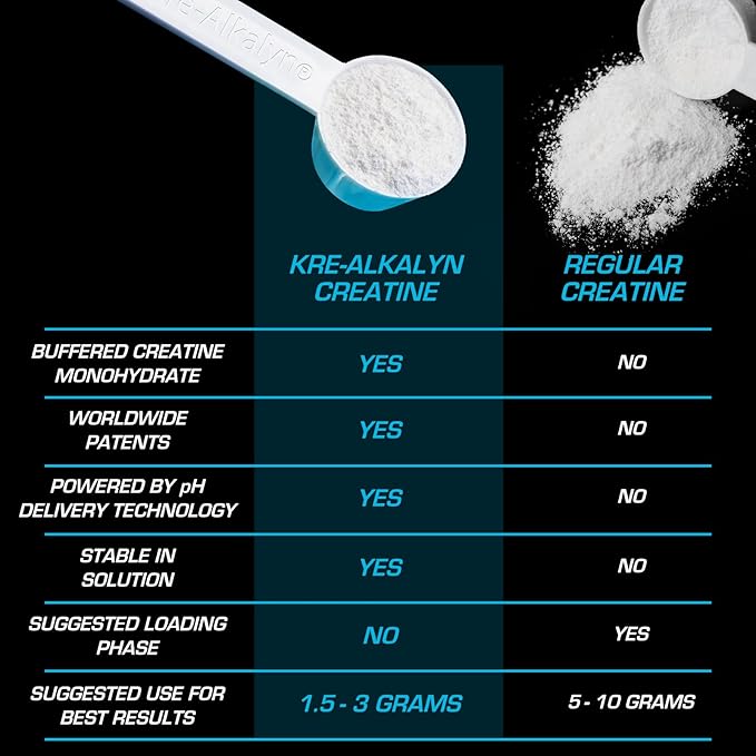 EFX Sports Kre-Alkalyn EFX Powder | pH Correct Creatine Monohydrate Powder Supplement | Strength